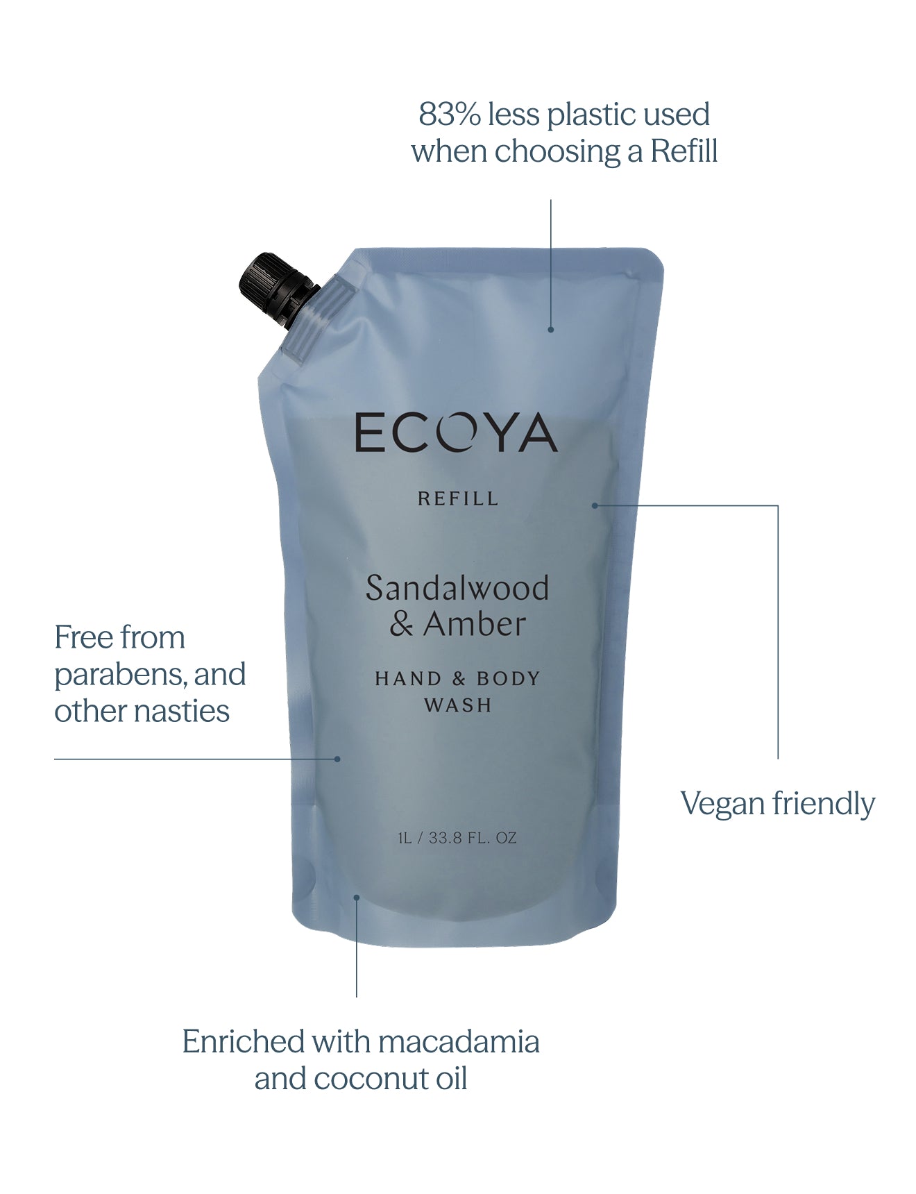 Hand & Body Wash Refill Sandalwood & Amber