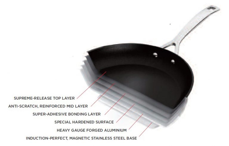 TNS Milk Pan